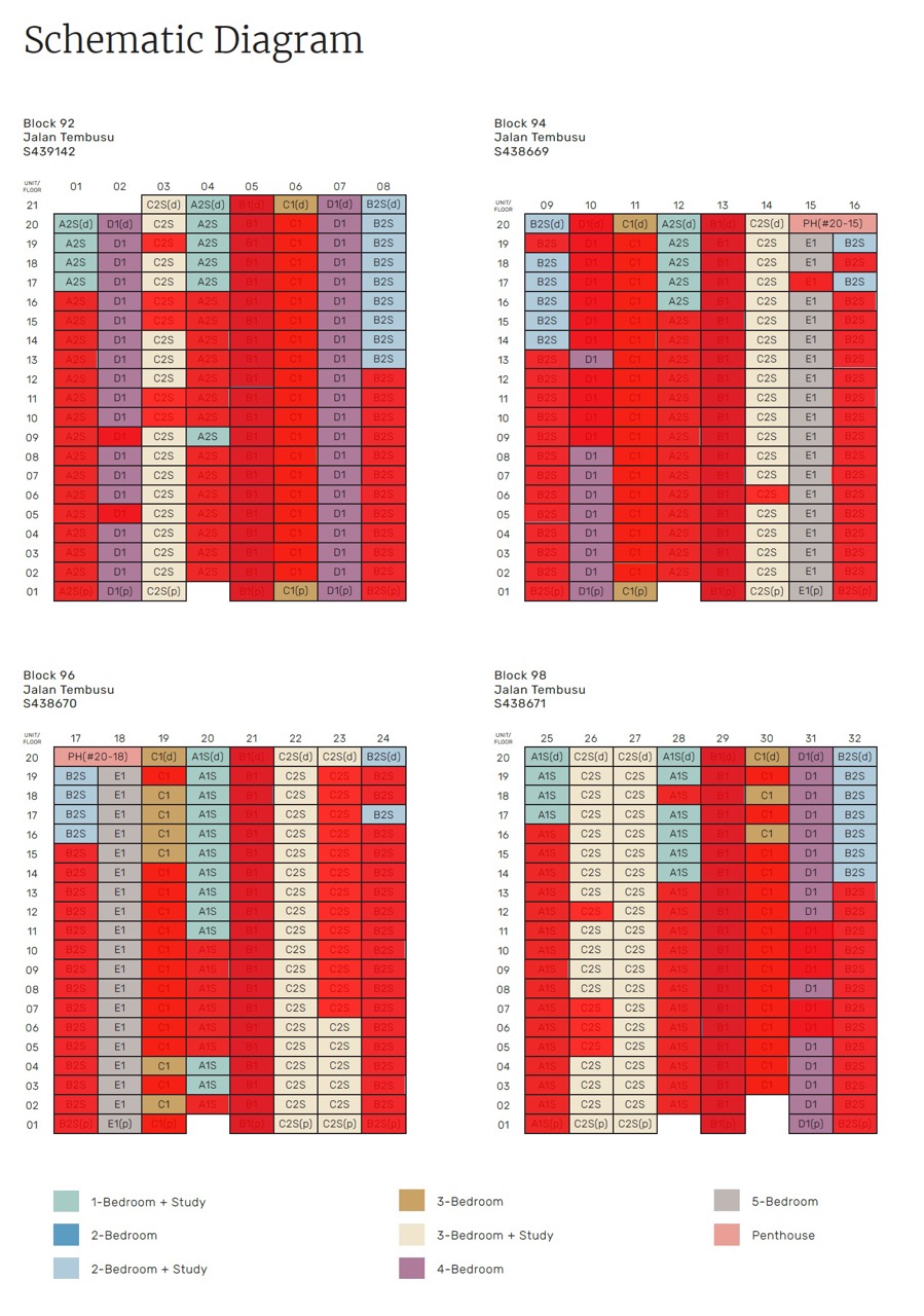 tembusu-grand-jalan-tembusu-singapore-balance-unit-chart